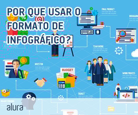 Por que usar o formato de infográfico #inset